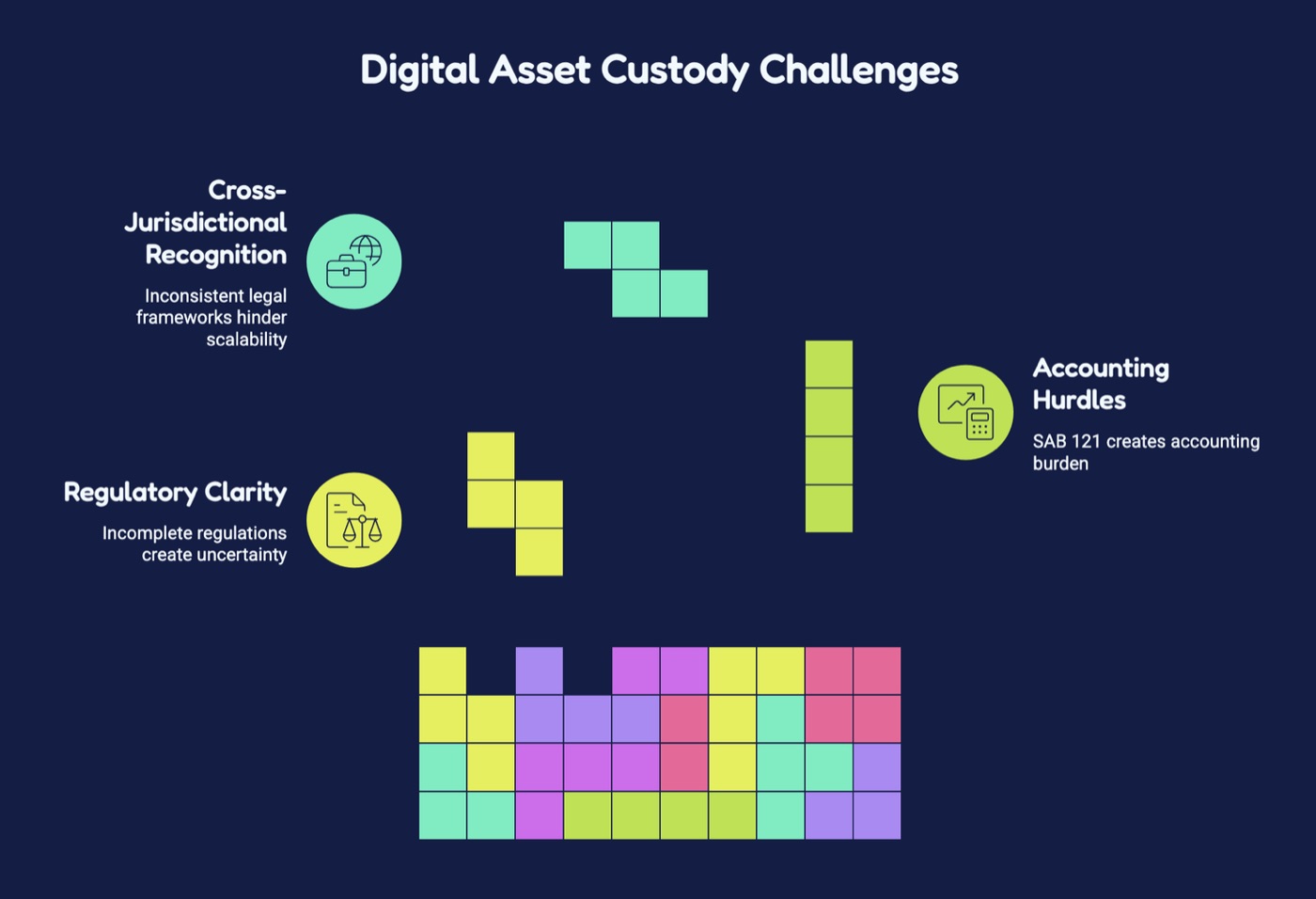Institutional Custody Requires More Than a Vault