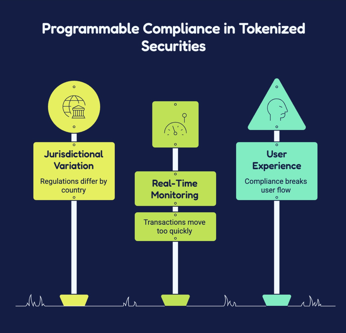 Programmable Compliance Must Operate in Real Time