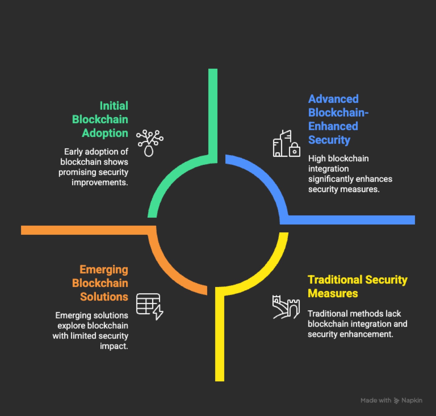 Blockchain Integration in Zero-Trust Security